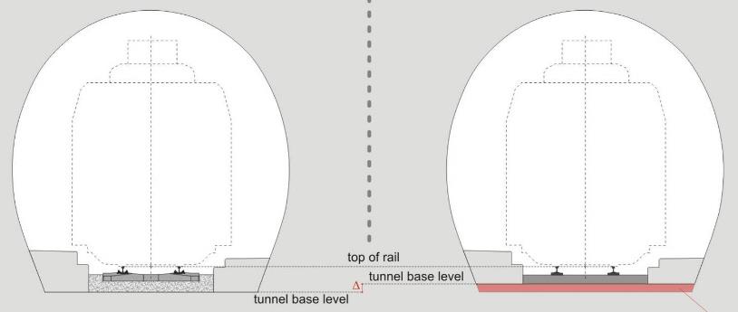 PŘÍČNÝ ŘEZ Sanace spodní stavby tunelu včetně kolejové jízdní dráhy - sanace odvodnění tunelové roury, -