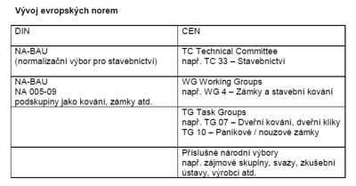 Se vzrůstající dělbou práce v důsledku průmyslového vývoje a s ním spojené masové výroby zesílila také potřeba technických norem.