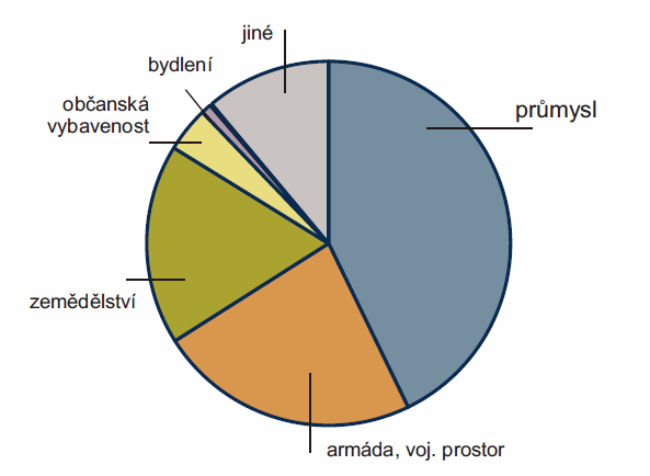 http://www.czechinvest.