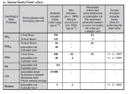 Ochrana lidského zdraví (Statistická