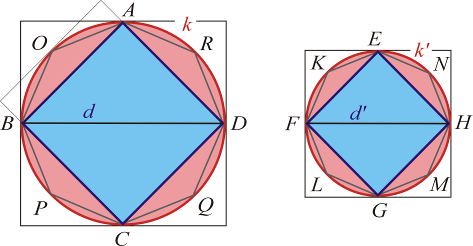 Eudoxova exhaustiví metoda Výrazý pokrok v oblasti určováí obsahů a objemů umožila tzv exhaustiví (vyčerpávací) metoda vypracovaá řeckým matematikem Eudoxem z Kidu (asi 40 355 př l) Tato metoda byla