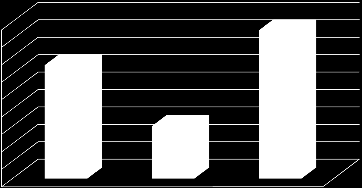 Obrázek 17 - Podíl nezaměstnaných osob k 31. 12.