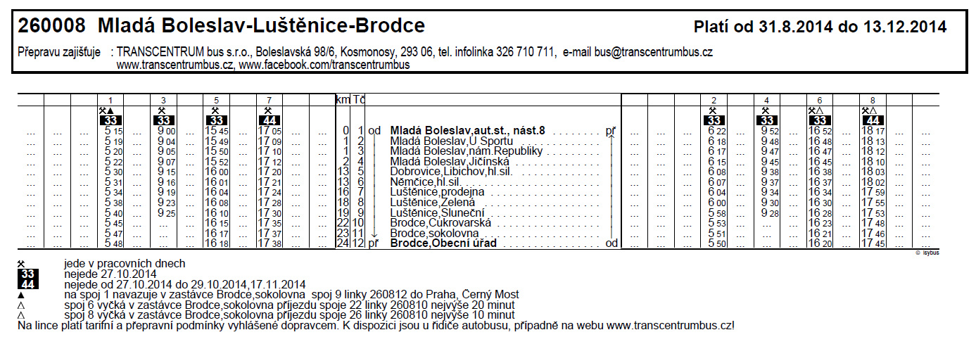 260900 Mladá Boleslav Dobrovice Chloumek. Spoj č. 9 je na odjezdu z Mladé Boleslavi opožděn o 5 minut, a v Dobrovici je zkráceno 10minutové čekání, odjezd ze stanice Dobrovice, aut. st. je nově v 12:05.