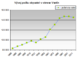 Otázky Úkol 1. Stručně popiš situaci na Valašsku po roce 1993, událo se něco významného? Jaká podle tebe panovala mezi obyvateli atmosféra? 2.