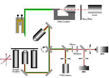 NSOM Aurora 2 Komerční systém Aurora 2