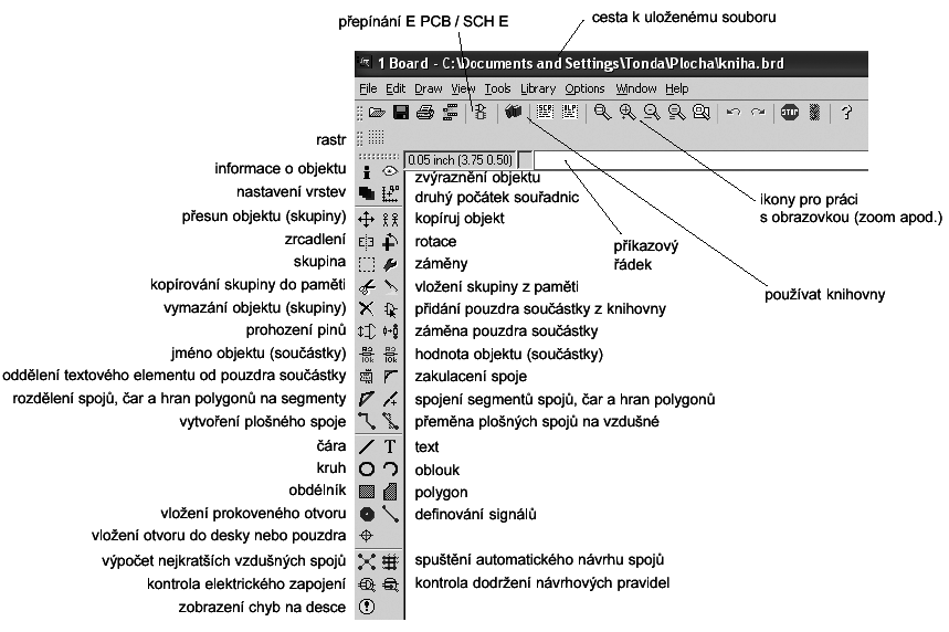 5 ZÁKLADY PRÁCE V EDITORU PLOŠNÉHO SPOJE 5.1 ZPŮSOBY PŘECHODU DO EDITORU PLOŠNÉHO SPOJE 1. STANDARDNÍ- máme vytvořeno schéma zapojení, ve SCH E a použijeme ikonu BOARD, automaticky se spustí E PCB. 2.