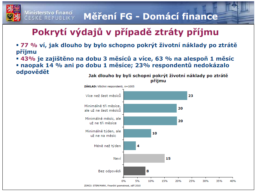 Zdroj: Hradil, D.:, http://www.mfcr.