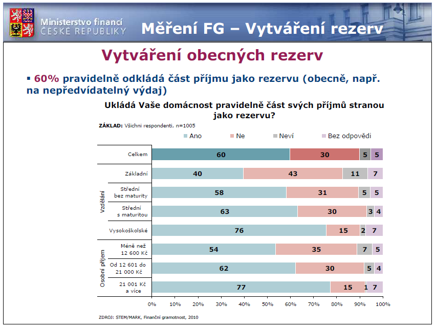 Zdroj: Hradil, D.:, http://www.mfcr.