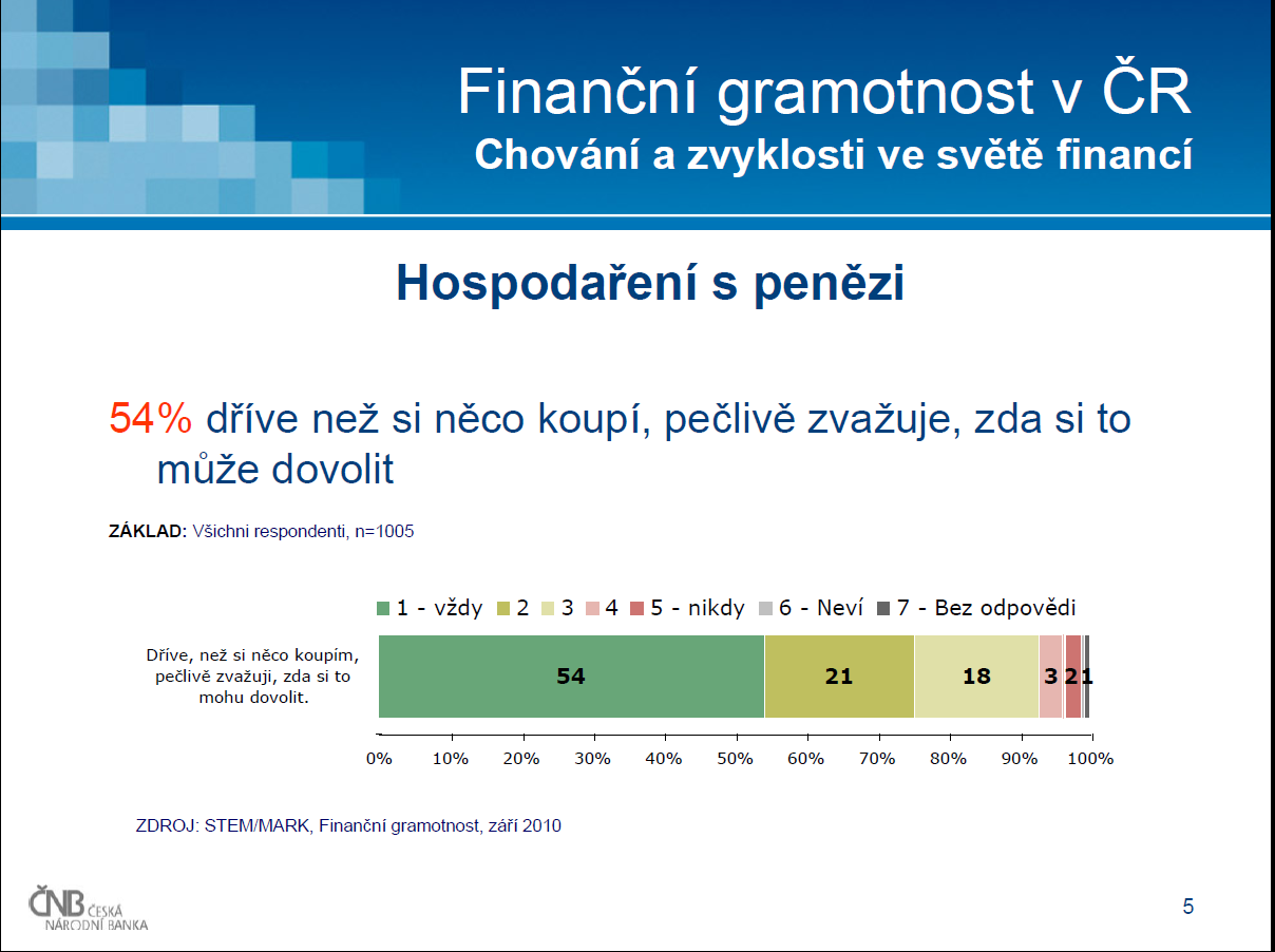 Zdroj: ČNB: Tisková konference MF a ČNB,