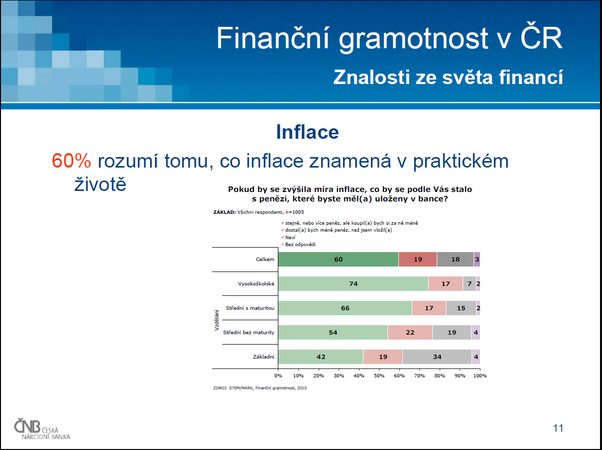 Zdroj: ČNB: Tisková konference MF a ČNB,