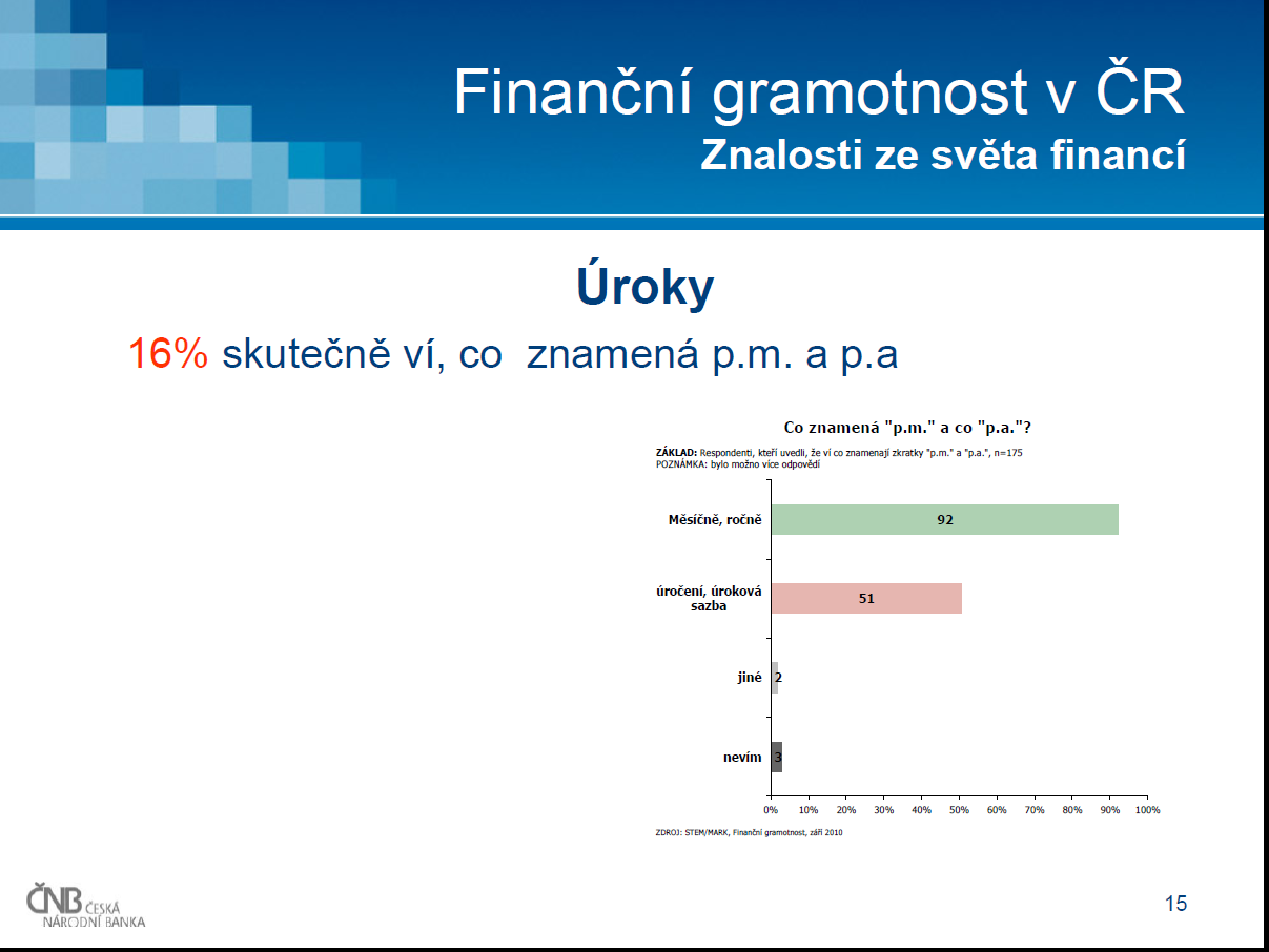 Zdroj: ČNB: Tisková konference MF a ČNB,