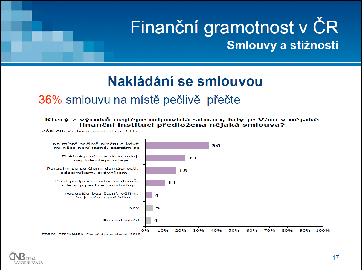 Zdroj: ČNB: Tisková konference MF a ČNB,