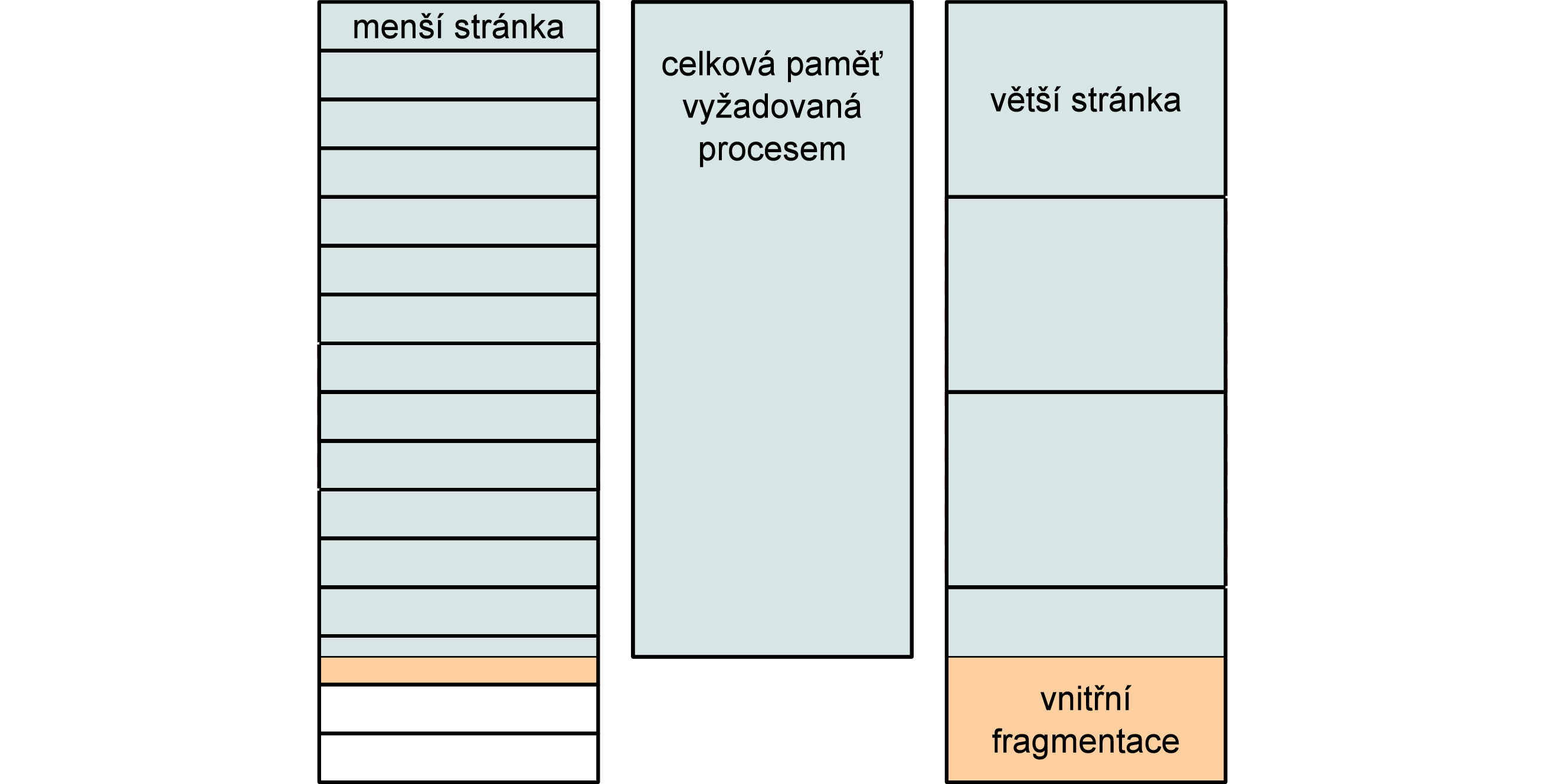 Velikost stránek (obrázek)