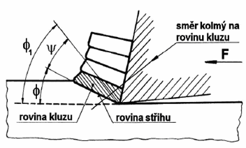 UTB ve Zlíně, Fakulta technologická 49 4.