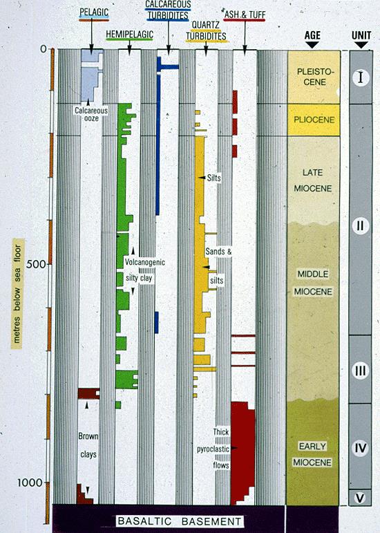 Zaobloukové a obloukové pánve (Back-arc, Intra-arc) intraobloukové pánve extenze v oblasti magmatického oblouku, tektonomagmatick ý kolaps ve vulkanických oblastech, lokální extenze na vystupujících