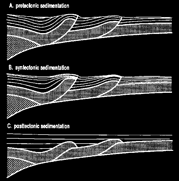 procesy Atacama, Chile zaobloukové pánve 3 typy pánví v zaobloukové pozici: 1) inter-arc, pánev mezi aktivním a neaktivním (remnant) magm.