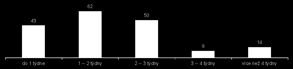 Prioritně sledovaný problém zpoždění materiálu do TT Snímek zajištěnosti nakupovaného materiálu mont. linky Snímek zajištěnosti nak.