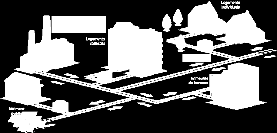 2. Úvod do solárních soustav pro zásobování teplem 2.A. Co je centrální zásobování teplem (DH)? 2.B.