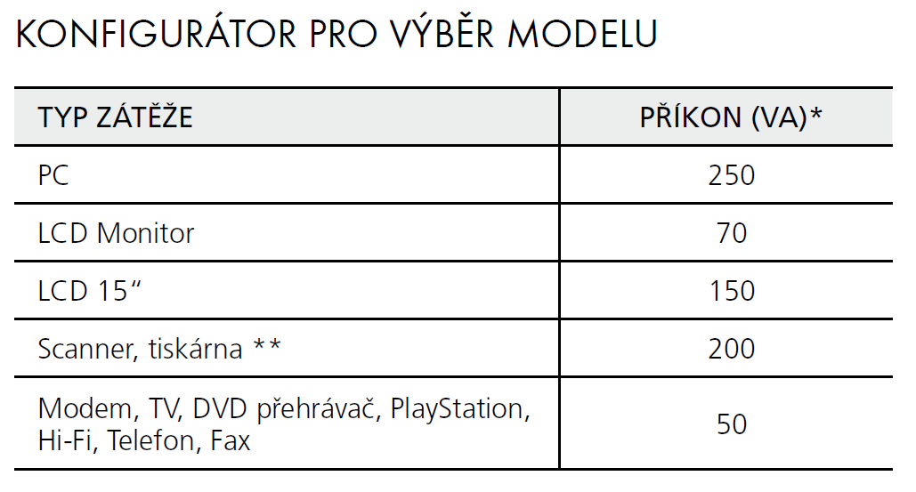 JAK POSTUPOVAT PŘI VOLBĚ VHODNÉHO ZÁLOŽNÍHO