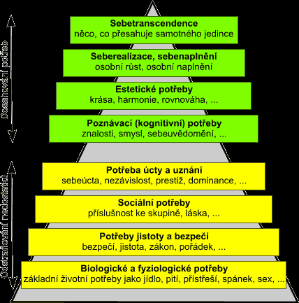 UTB ve Zlíně, Fakulta managementu a ekonomiky 14 Obr. 2.