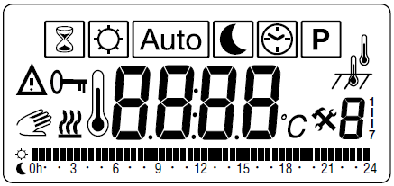 Symboly funkcí Nastavení času a data Volba programu Zvýšení teploty (+5 C na 2 hodiny) Nastavení požadované komfortní teploty Nepřetržitý provoz v režimu Comfort (vyřazení automatického programu)