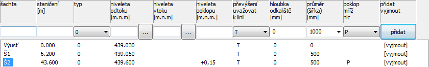 Tlačítko [přidat] a sloupec symbolických tlačítek [vyjmout] slouží k přidávání a vyjímání Funkce je shodná tak, jak byla popsána v kapitole 4 Panel Trasa. šachet.