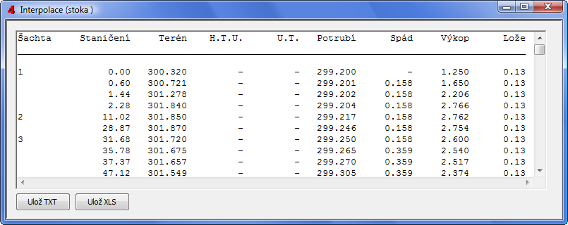 Kapitola 18 Panel Interpolace Panel Interpolace zobrazuje interpolace linií T, HTU, UT a potrubí na každém staničení, které je zadáno na panelu Trasa nebo na panelech Šachty, Nádrže, Přípojky.
