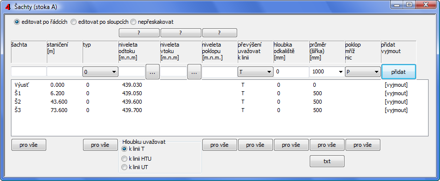 Kapitola 5 Panel Šachty Panel Šachty zobrazuje seznam všech šachet, které byly zadány na panelu Schéma. Zde je možné zadávat a měnit parametry šachet.