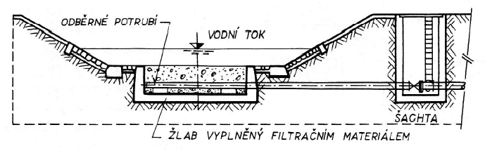 13.3.1 Odběrné objekty Povrchová vody se odebírá buď z vodních nádrţí nebo z vodního toku.