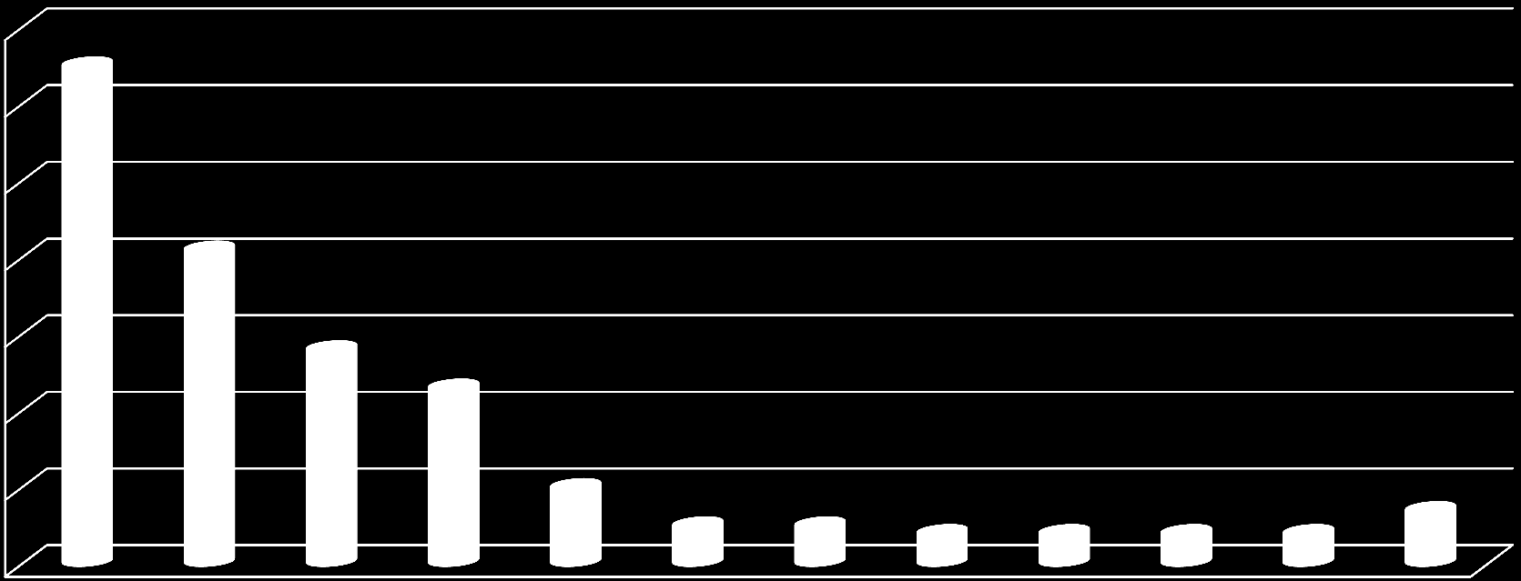 VOLEBNÍ MODEL DUBEN-KVĚTEN 2012 Volební model zobrazuje předpokládané výsledky hypotetických voleb do Sněmovny, kdyby se konaly v době dotazování.