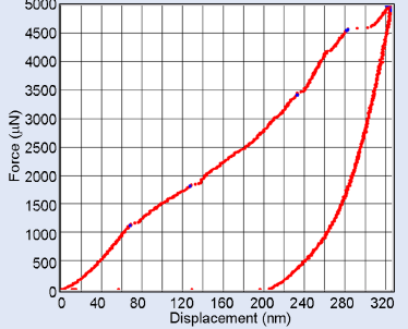 síla 100 µn Tuhá sonda