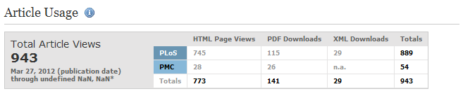 v impaktovaném časopise, o indikátory známé z webometrie používané pro hodnocení WWW stránek nebo o tzv. sociální metriky, které měří odezvu dokumentu v sociálních sítích.