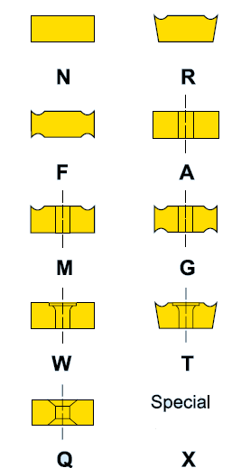 ISO - SYSTÉM ZNAČENÍ - ISO - BEZEICHNUNGSSYSTEM - ISO KÓD ISO CODE 1 2 3 4 5 6 7 8 9 10 T N M G 22 04 08 E N - M ANSI KÓD ANSI CODE 1 2