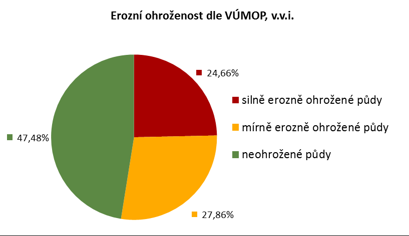 Nástroje uplatnění opatření Agroenvironmentální opatření Zatravňování orné půdy.