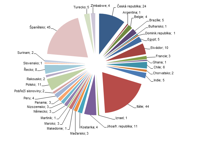 16 Zpráva o výsledcích sledování a vyhodnocování cizorodých látek v potravních řetězcích v rezortu zemědělství v roce 2014 je poměrně vysoké.