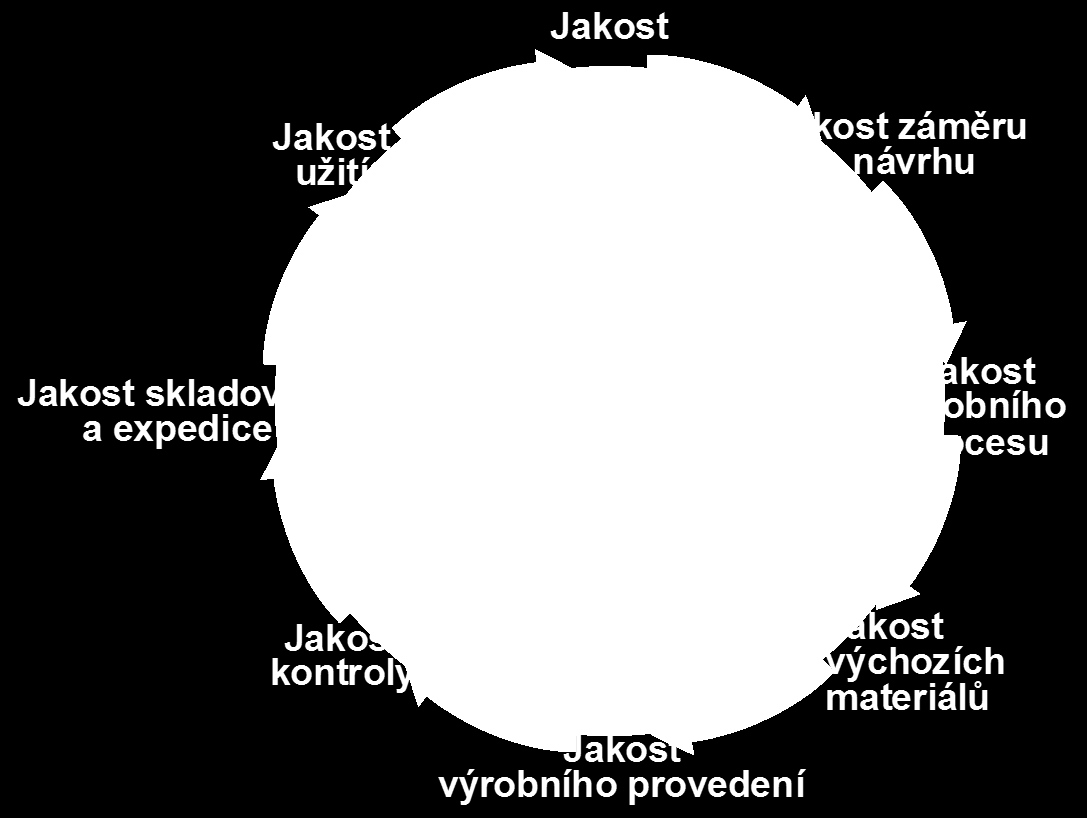 ISO 9001 / Historie dokumentace Systém