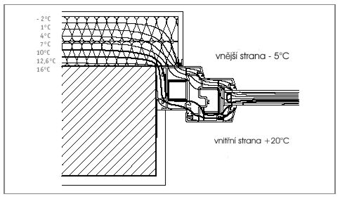 Obrázek 37: Sendviová konstrukce obvodového plášt s osazením okna do roviny tepelné izolace, kotveného