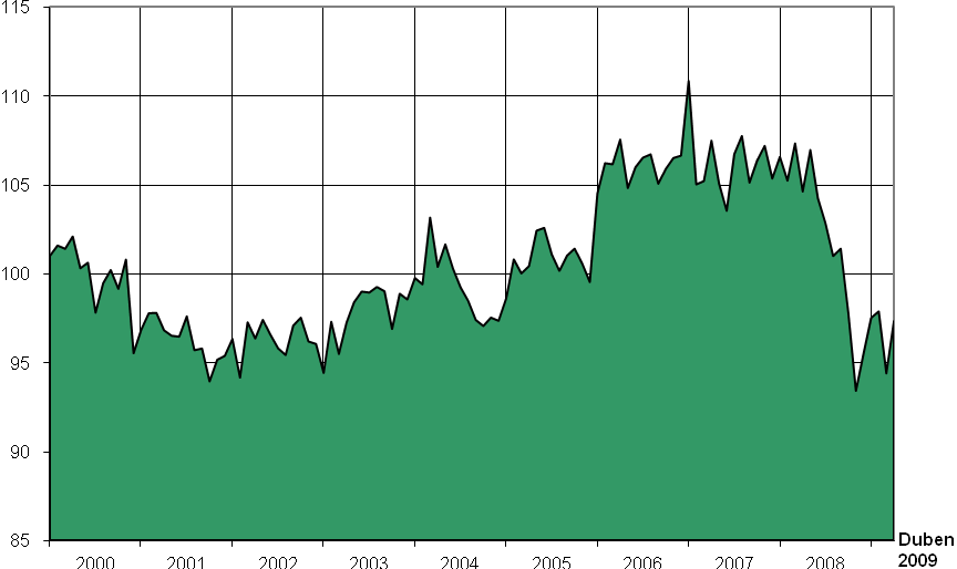 1 Konjunkturální vývoj Obchodní klima v Sasku v porovnání 1) ifo Index obchodního klimatu ifo pro ţivnostenské hospodářství Saska, nových spolkových zemí a Německa, statistické hodnoty, rok 2000 =