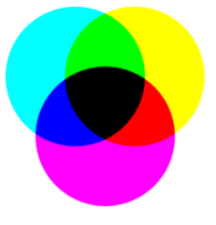 základní barvy: červenou, modrou a zelenou ale opět stejné intenzity (RGB, primární barvy). Tento model skládání barev se nazývá RGB aditivní. Zkusíme si to v programu Gimp.