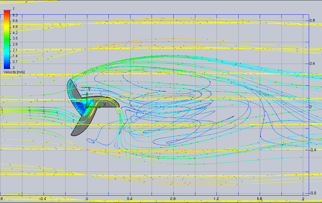 UTB ve Zlíně, Fakulta technologická 91 Z tabulek je patrné, že rotor 1 vykazuje stabilně nejvyšší kroutící momenty vzhledem k ose Z.