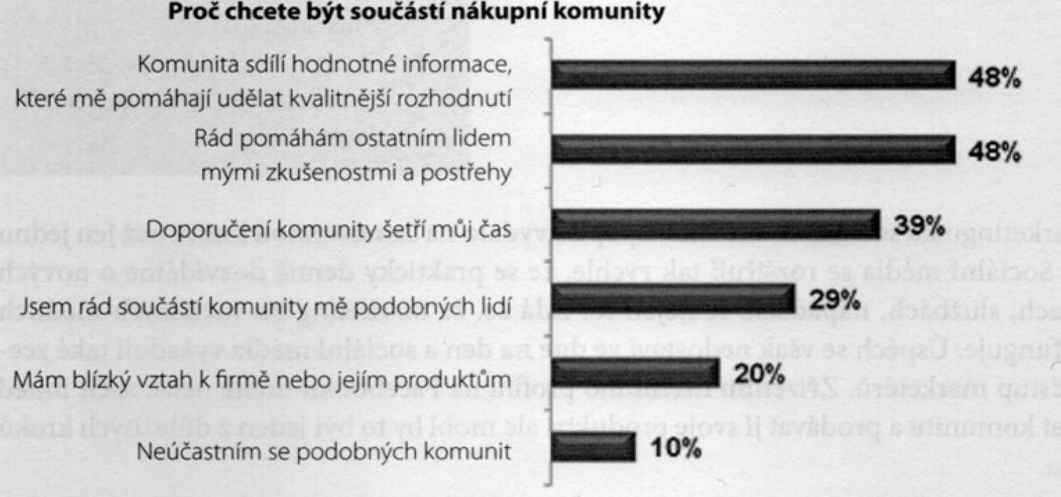 Dnes mají tradiční média stále silné postavení v upoutání pozornosti, ale mnoho lidí si ověřuje tvrzení reklamy na internetu. 32 Obrázek č.