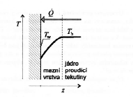 Přestup tepla V systémech s proudící tekutiou se vedle sdíleí tepla vedeím uplatí i sdíleí tepla prouděím kovekcí.