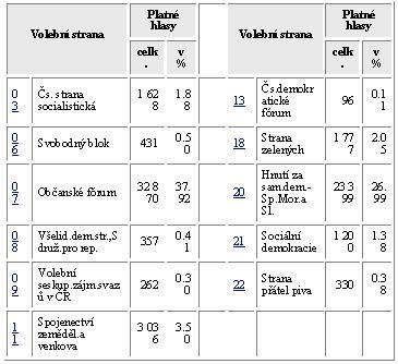 Elektronické textové dokumenty (ED) typická omezení v rovině