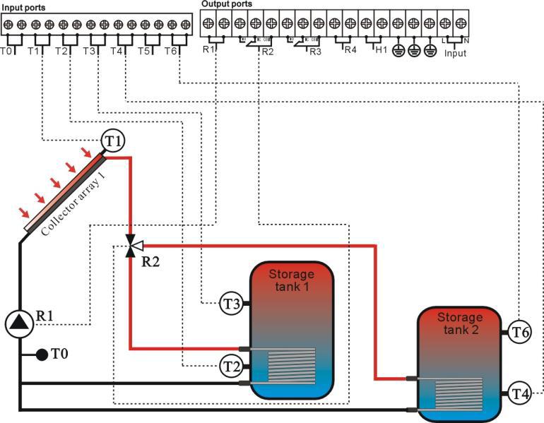 Systém 5 (SCH 05) 1 kolektorové pole 2 nádrže 1 solární čerpadlo 1 elektromagnetický třícestný ventil 1 pomocný ohřev Popis: Když teplotní rozdíl mezi kolektorem (T1) a jednou z teplot v nádrži (T2,