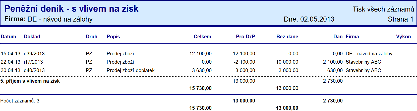 V obou příkladech jsme prodali zboží v celkové výši 13.000,- Kč bez DPH. Dopad na základ daně z příjmu a DPH zkontrolujeme pomocí tiskových sestav.