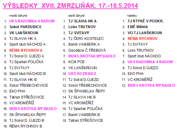 v areálu, dětem připravili 480 porcí zmrzliny zdarma.