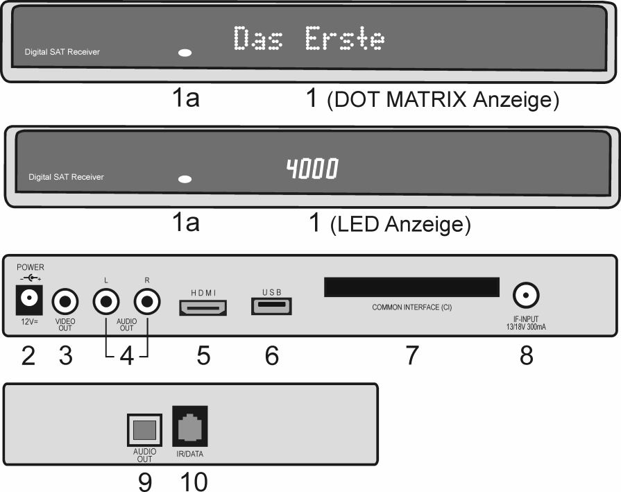 Čištění a údržba Před čištěním odpojte přijímač (kabel síťového zdroje) ze sítě. Pouţívejte k čištění pouze suchý, měkký hadřík.