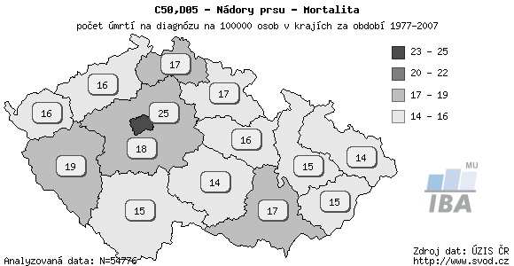 Mapa zobrazuje hrubou incidenci (počet případů na 100000 osob) v krajích České republiky Graf 4 - Regionální přehled - Hrubá incidence (Epidemiologie zhoubných nádorů v České republice, [on-line],