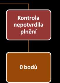 tvrzení dokladem (účetním, záznamem v EPH či vlastní evidenci,