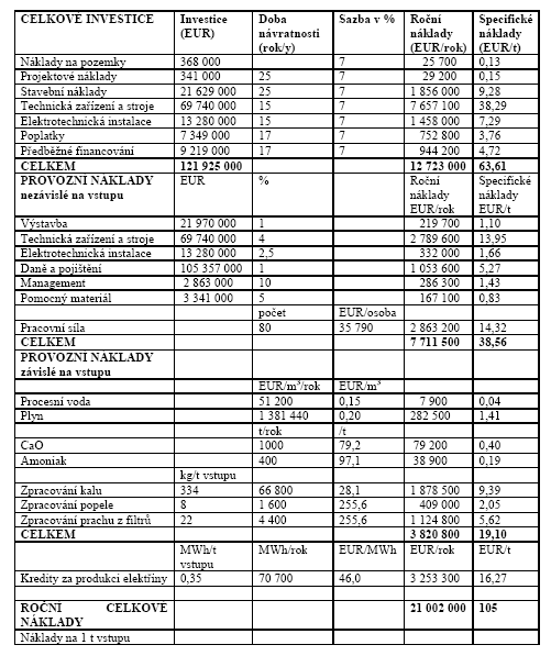 5.2.1 Spalovny Německo Příprava výzvy k předkládání žádostí na projekty spalování komunálních odpadů Zdrojem pro hodnocení investičních a provozních nákladů je nejdříve BREF resp.